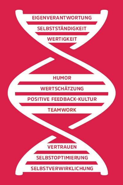 Die iamDNA